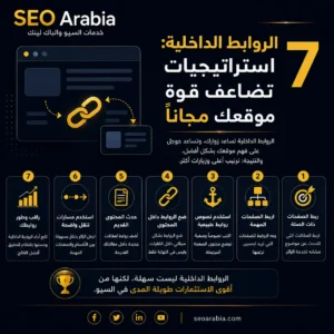 استراتيجية الروابط الداخلية: 7 طرق لتقوية موقعك في 2026