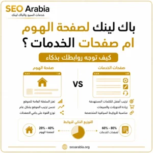 باك لينك لصفحة الهوم ام صفحات الخدمات؟ كيف توجه روابطك بذكاء سيو العربية