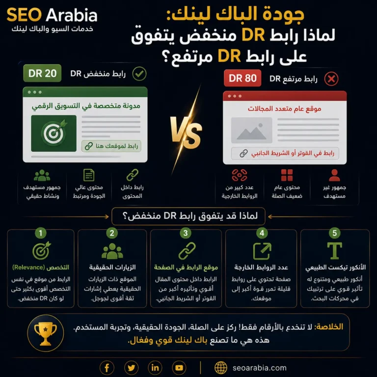 جودة الباك لينك: لماذا DR المنخفض يتفوق على DR المرتفع؟