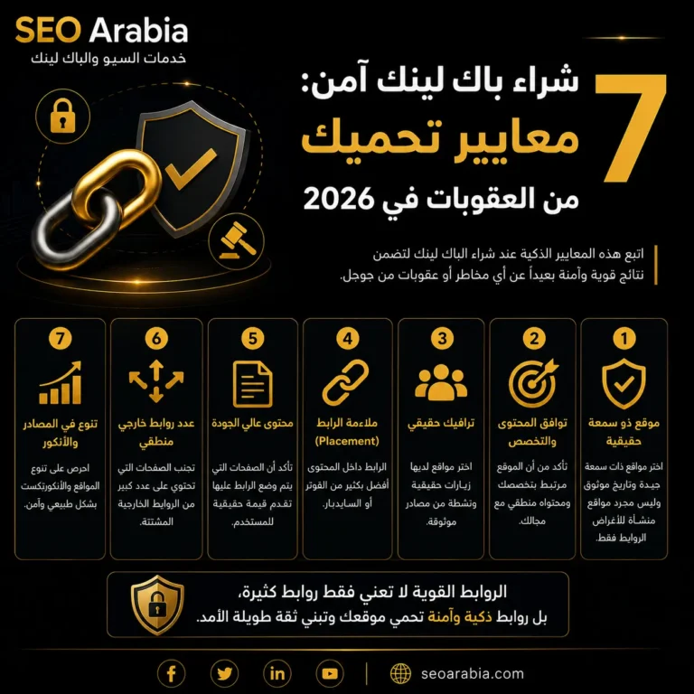 شراء باك لينك آمن: 7 معايير تحميك من العقوبات في 2026 | سيو العربية